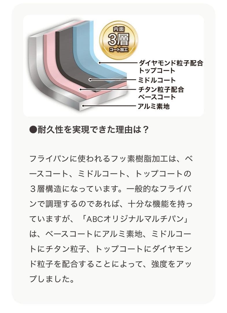 ABCオリジナルマルチパン 6役調理器具