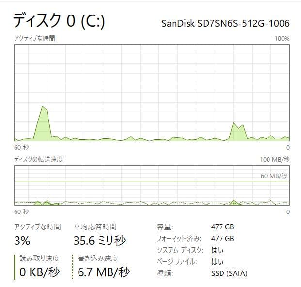 フルHD、512GB SSD、8GB、HP EliteBook Folio G1