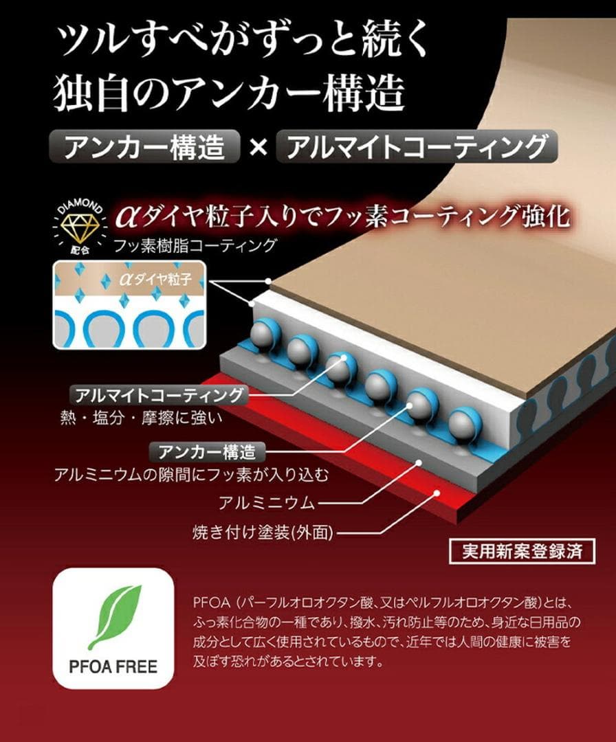 【人気★レア★残少】上位モデル　evercook α・４点　専用袋付限定セット