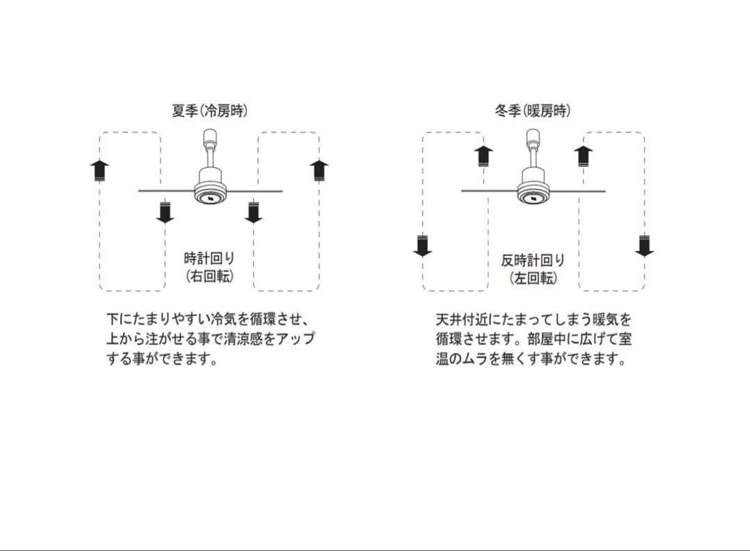 美品中古BRIDダクトレールファンDCモータープラスΦ50ホワイト