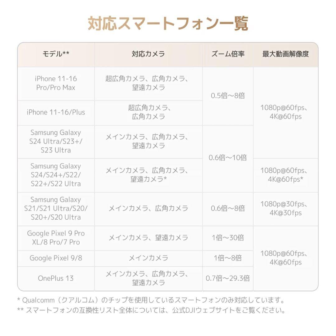 DJI(ディージェイアイ)Osmo Mobile 7P スマートフォン用ジンバル