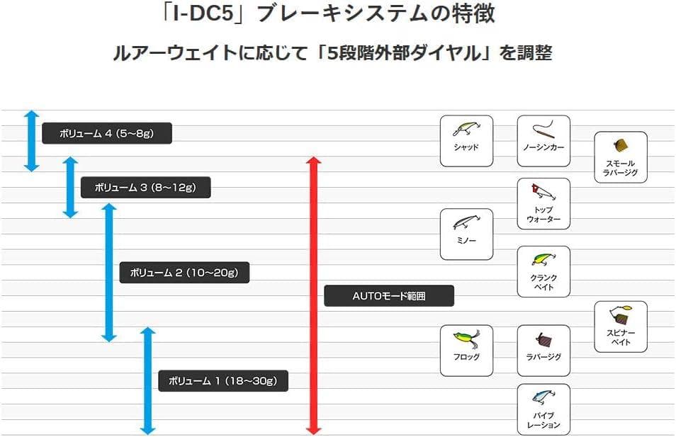 【新品・１点限り】シマノ スコーピオン DC 100HG（右）