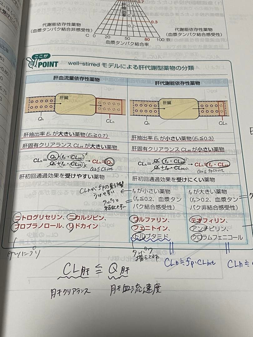 【りょう】薬剤師国家試験対策参考書・問題集　110回用