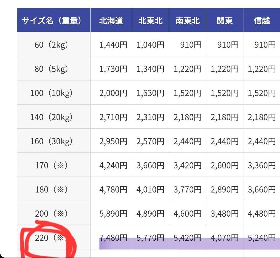 ローベッド ベッドフレーム ダブル (サイド棚なし•グレー)