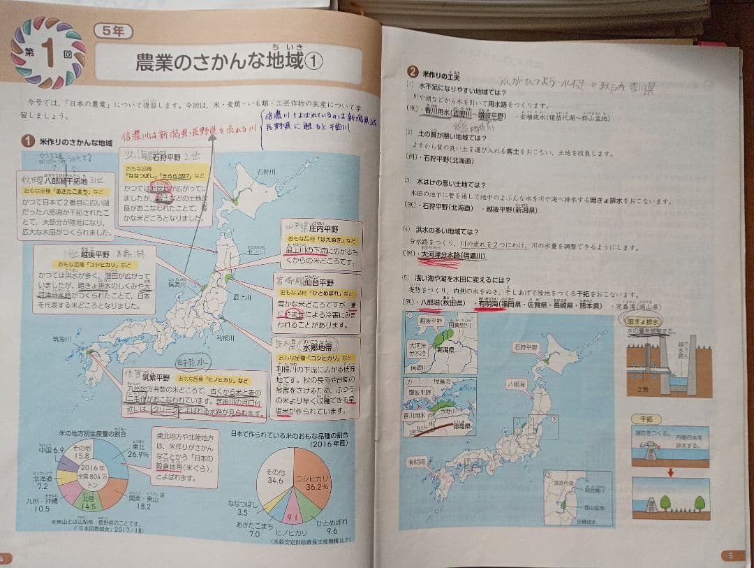 サピックス　コアマスター　小学5年