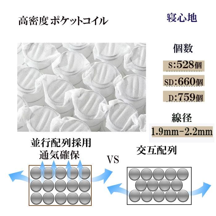 マットレスシングル ベッドマットレス 26cm 硬め 通気ポケットコイル 竹炭