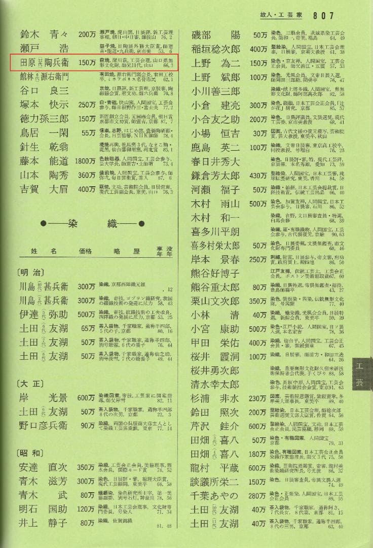 12代田原陶兵衛造『萩筍香合』（共箱）