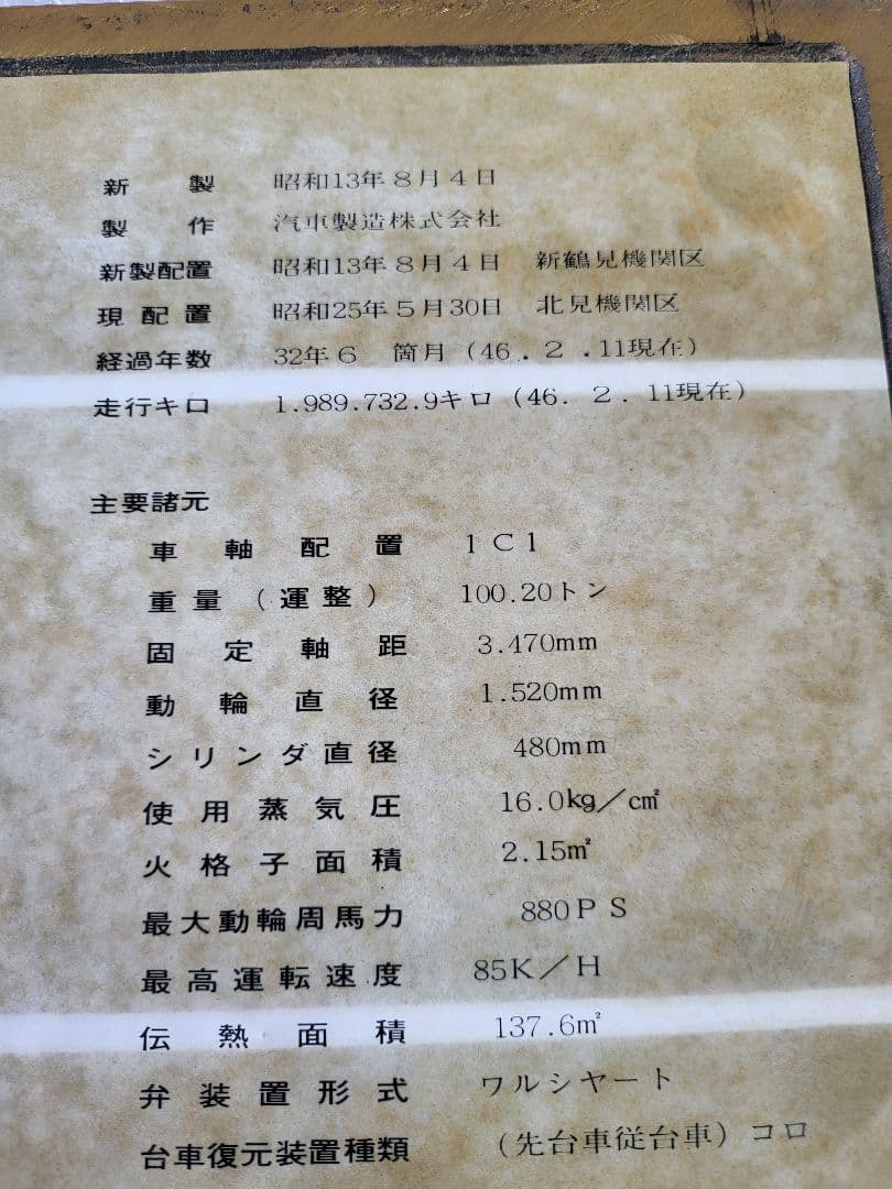 鉄道ファン必見！国鉄 C58形蒸気機関車ナンバープレートコレクターズアイテム