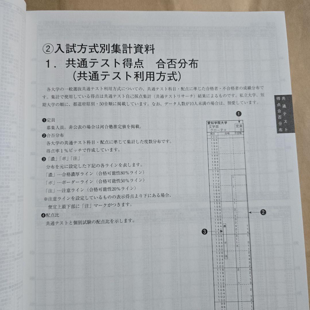 【非売品】河合塾 入試結果調査 2025年度 私立大学編 栄冠めざして
