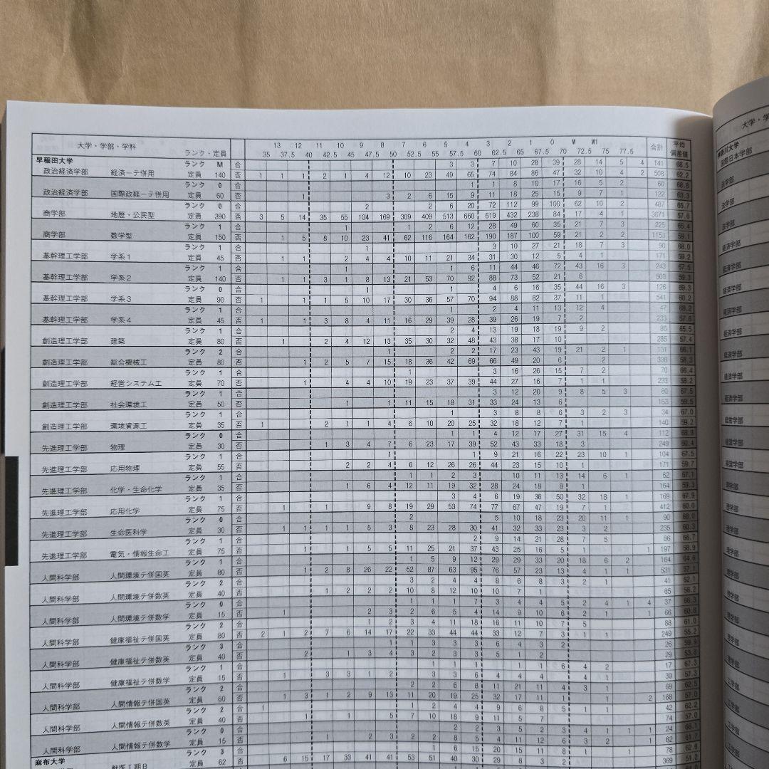 【非売品】河合塾 入試結果調査 2025年度 私立大学編 栄冠めざして