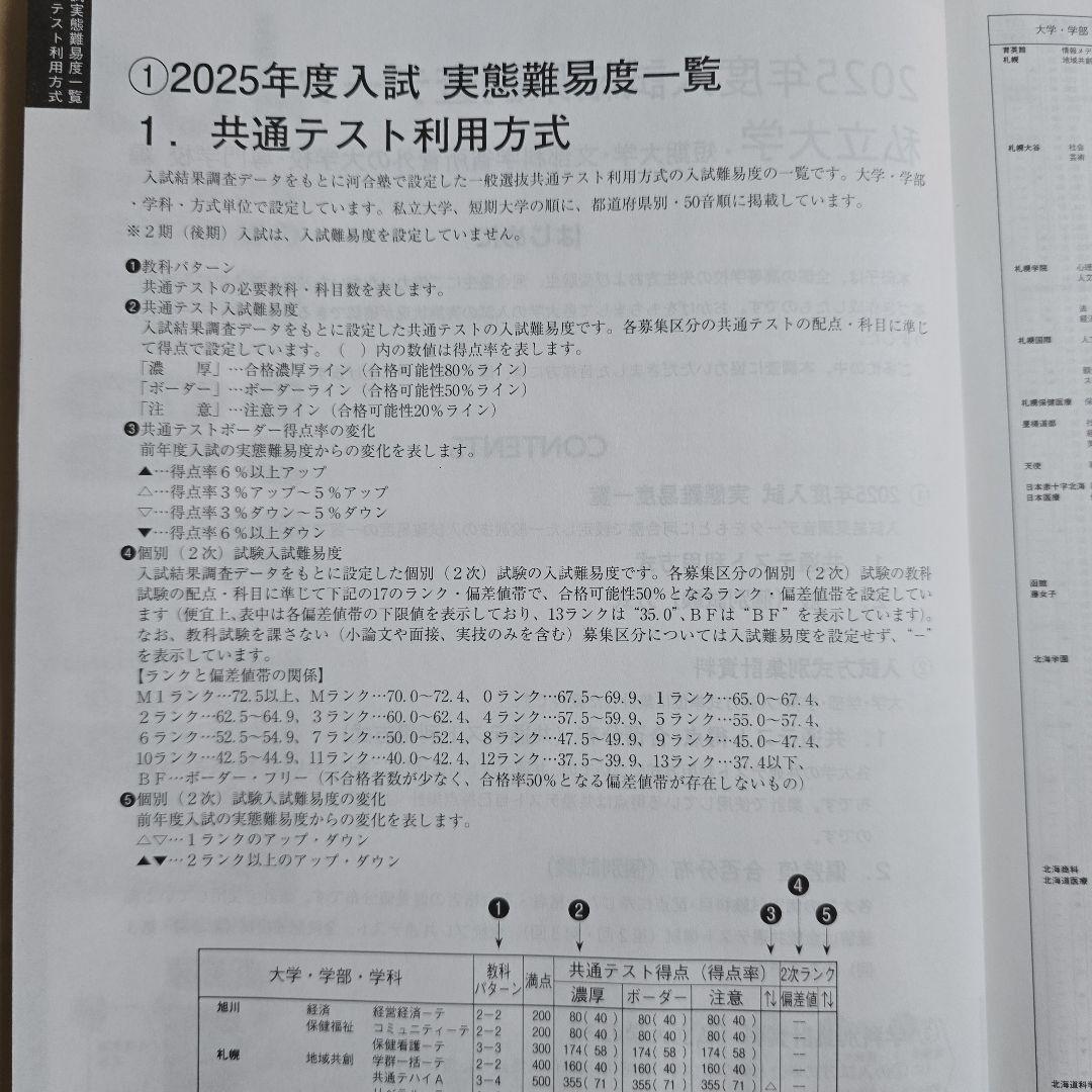 【非売品】河合塾 入試結果調査 2025年度 私立大学編 栄冠めざして