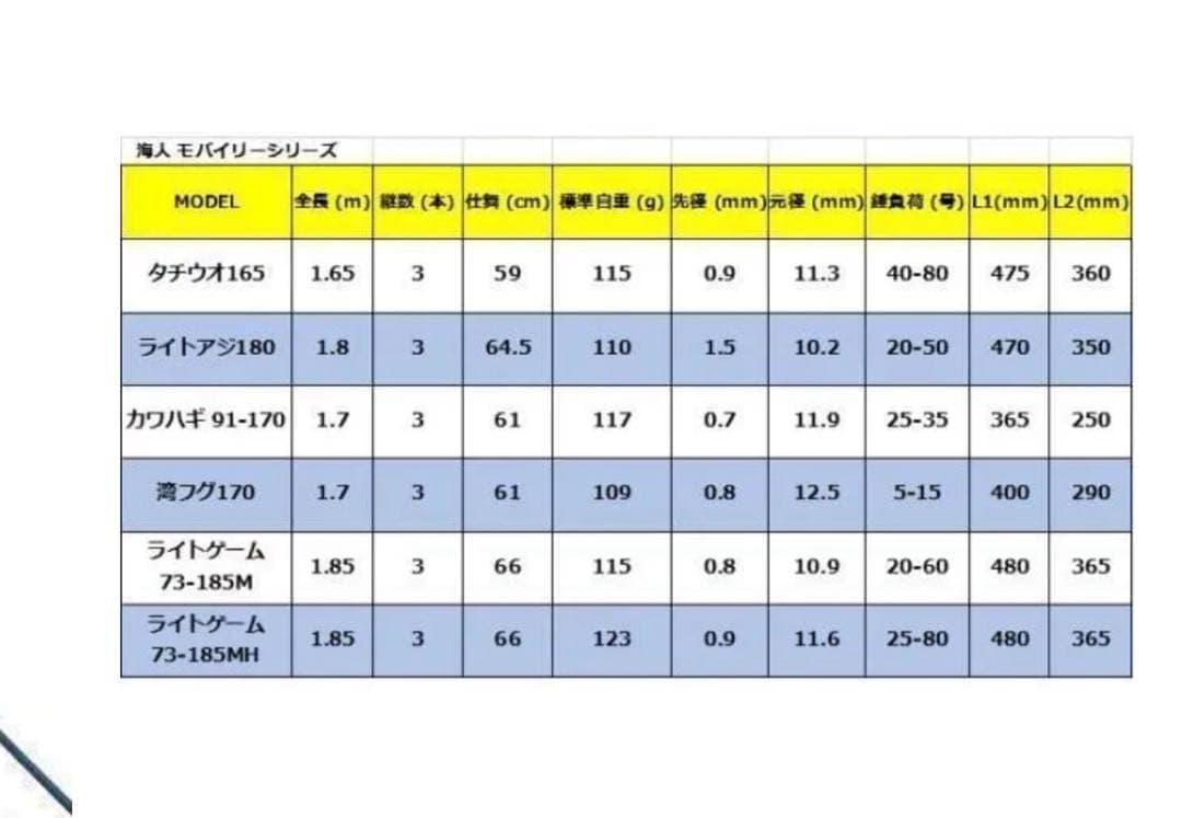 アルファタックル 海人 モバイリー　73-185 MH 美品　パックロッド