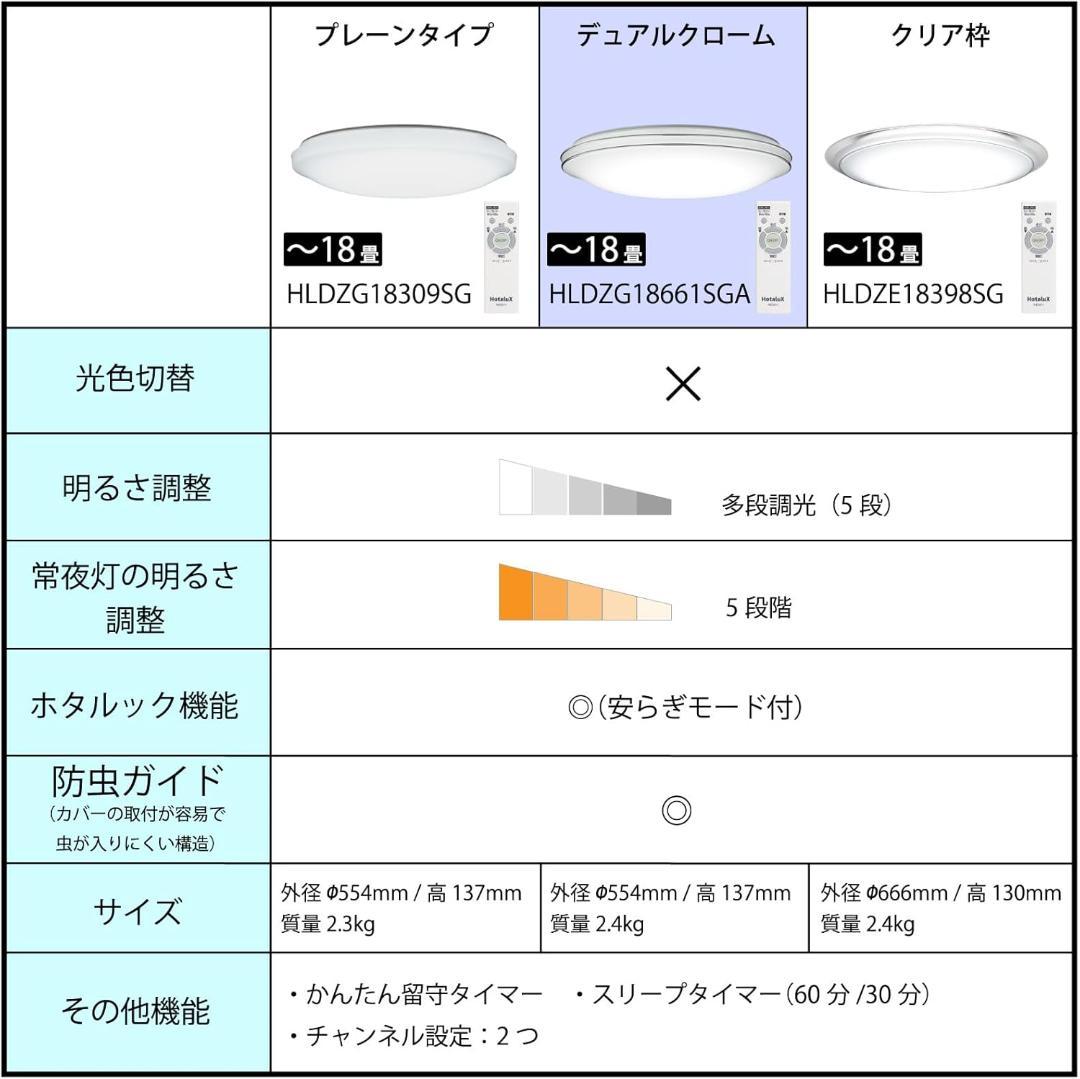 LEDシーリングライト *1G52