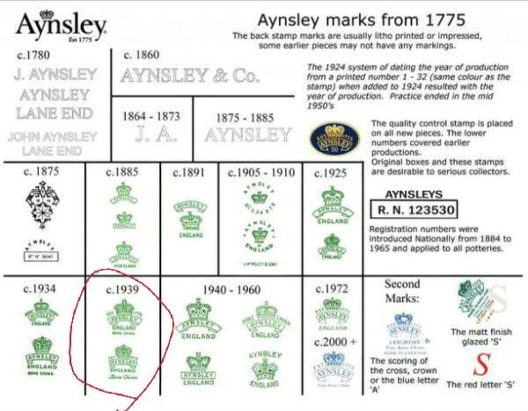 エインズレイ 1939年 バイオレット プレート ビンテージ アンティーク