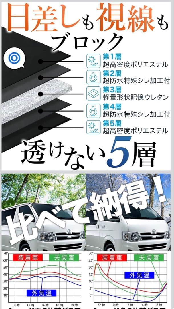 Mercedes-Benz G-Class 専用サンシェードW463 趣味職人