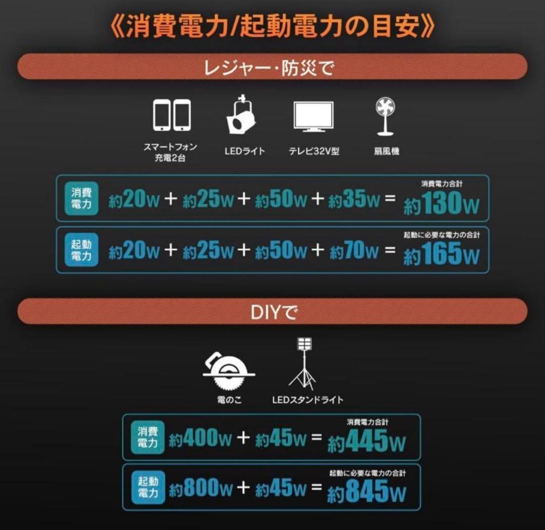⭐️新品未開封⭐️IRIS OHYAMA インバーター発電機 PGEI-09保証付き