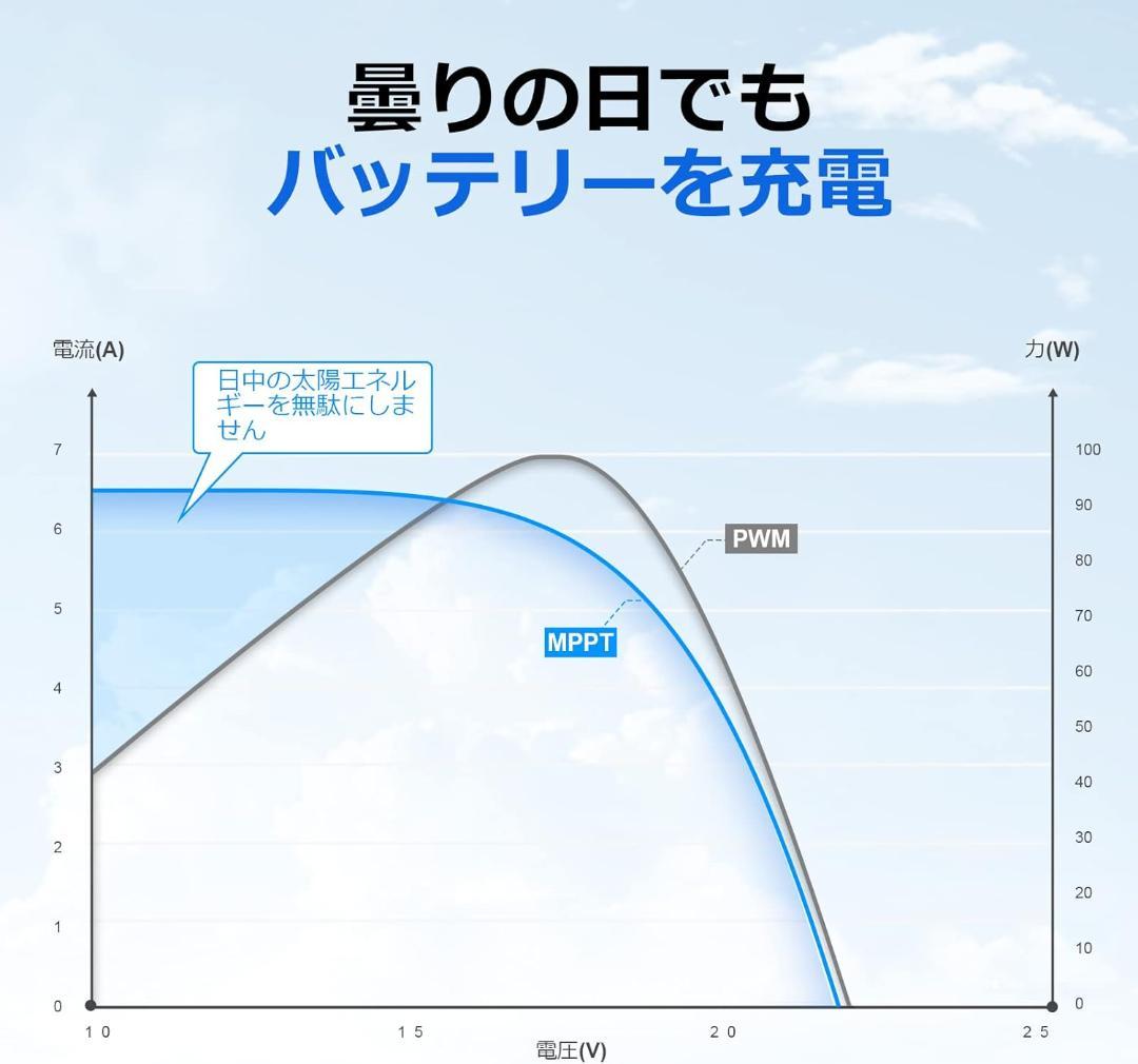 【新品未使用】40A MPPT チャージコントローラー 12V 24V ソーラー