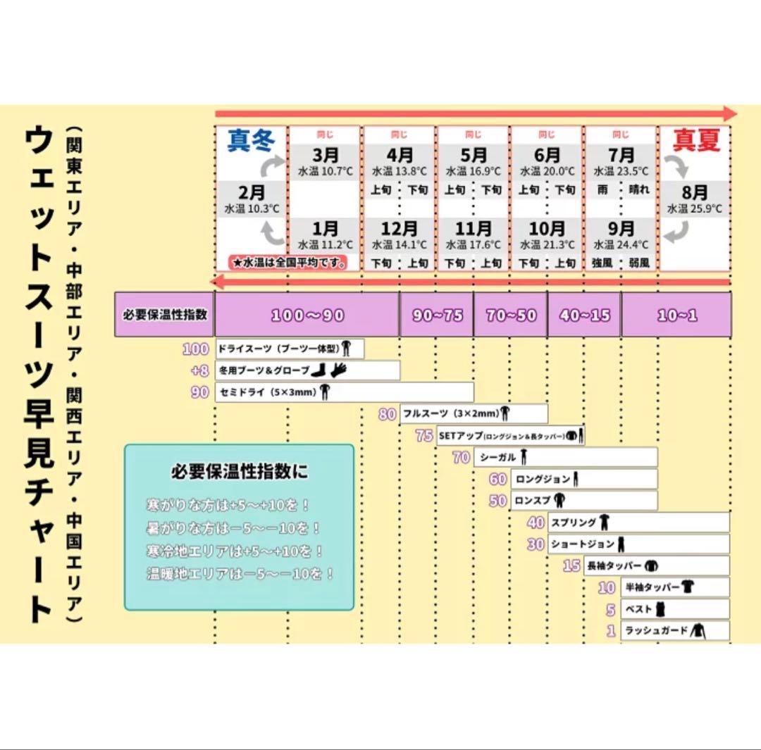 O'Neill 2025年バックジップウェットスーツ メンズ 週末SALE