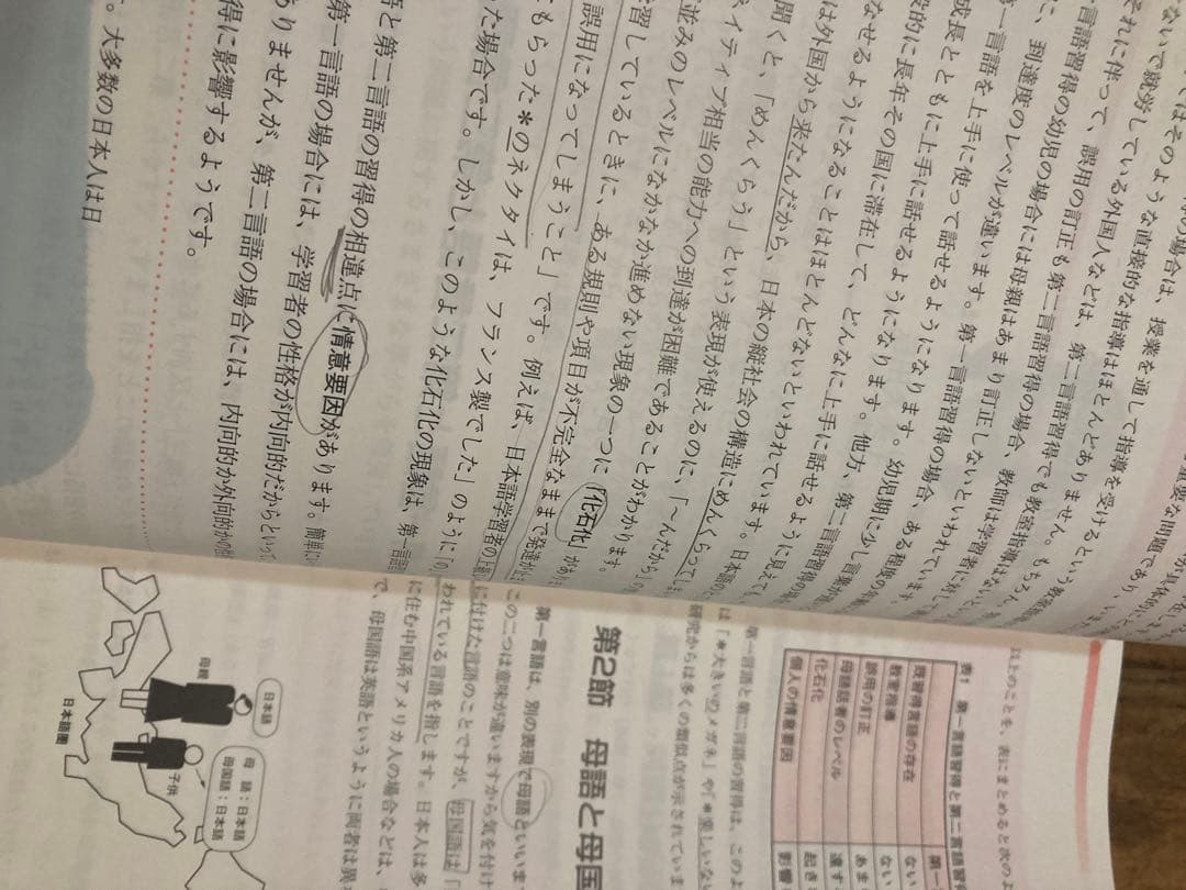 2024年7月購入　NAFL 日本語教育能力検定試験 合格セット アルク