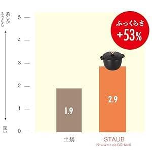 kurun専用　 de GOHAN ブラック M 16cm