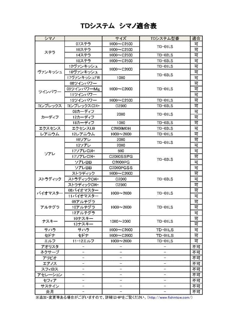 ★特価品10％OFF【MTCW】TD system ドラグノブ /*