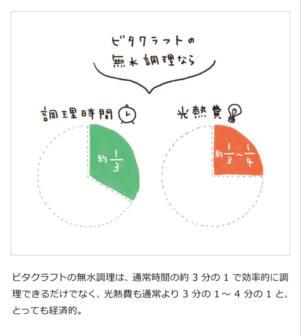【新品・未使用】ビタクラフト　ディア フライパン 16ｃｍ ローズゴールド