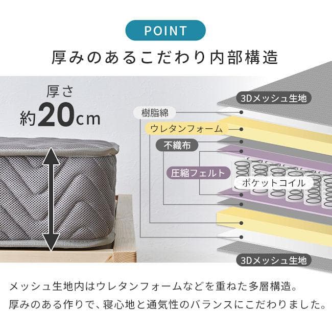 両面仕様３Ｄメッシュ ポケットコイルマットレス セミダブル厚み20cm（536）