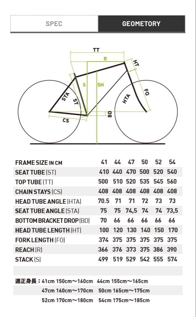 MERIDA SCULTURA デュラC50 アルテx12 Di2 パワメ