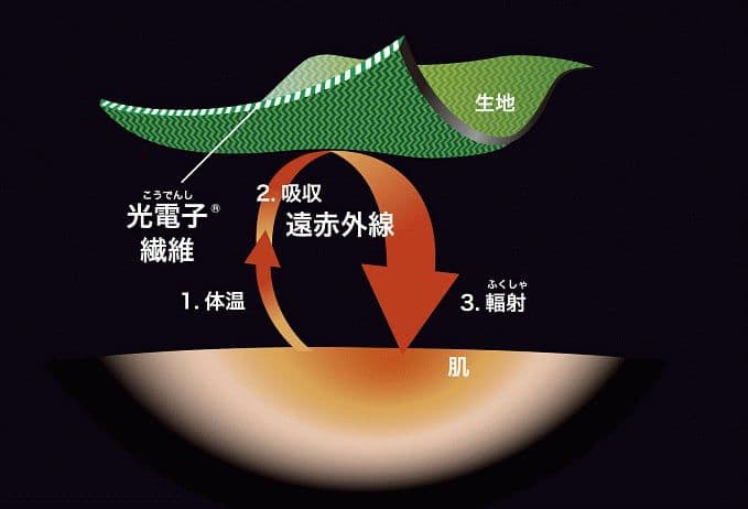 K*u様 プウアボーテ　リカバリーウェア