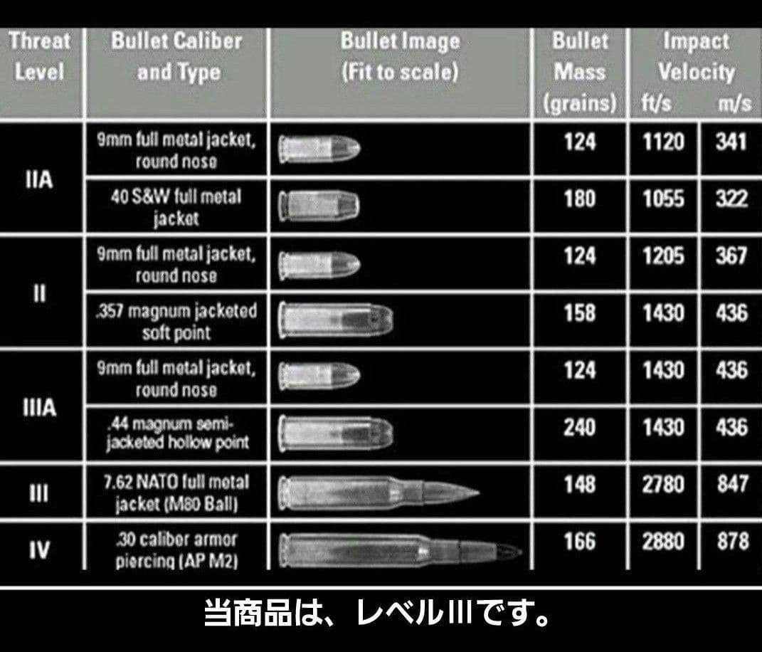 NIJ-Ⅲ レベル3 防弾プレート 5.56～7.62㎜弾(M4やAK等)を防ぐ