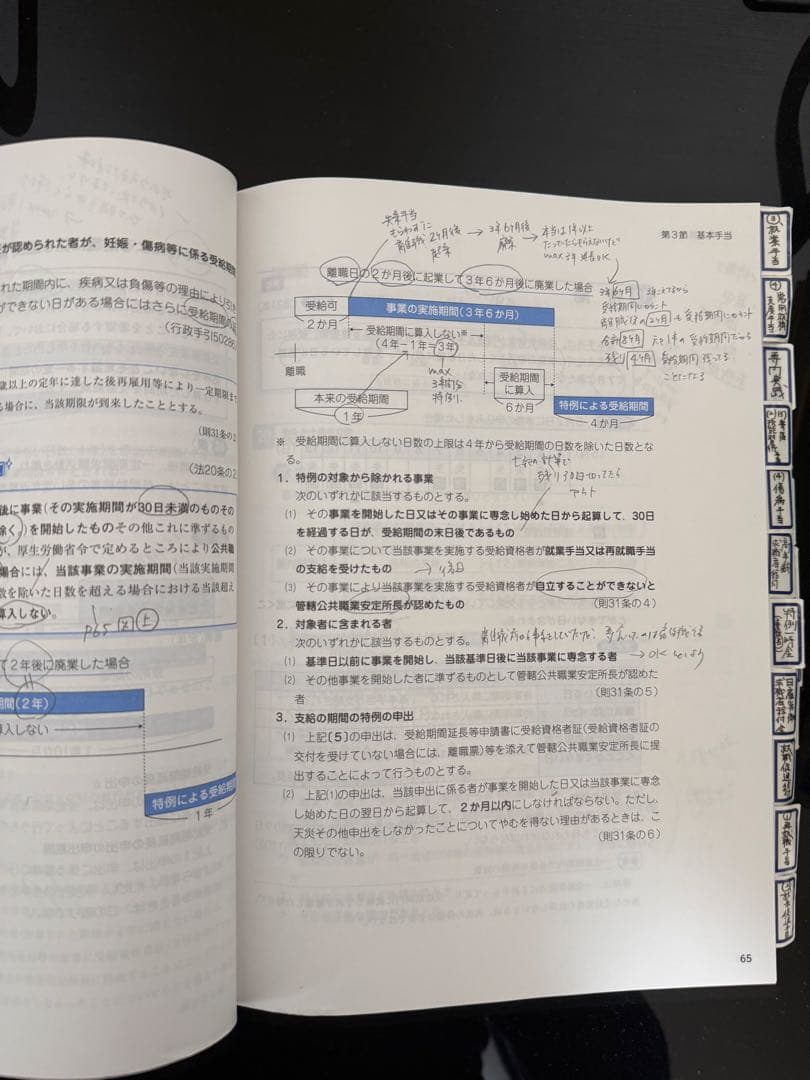 資格の大原【講義DVD付き】2023年社労士合格コース一式　テキスト＆問題集