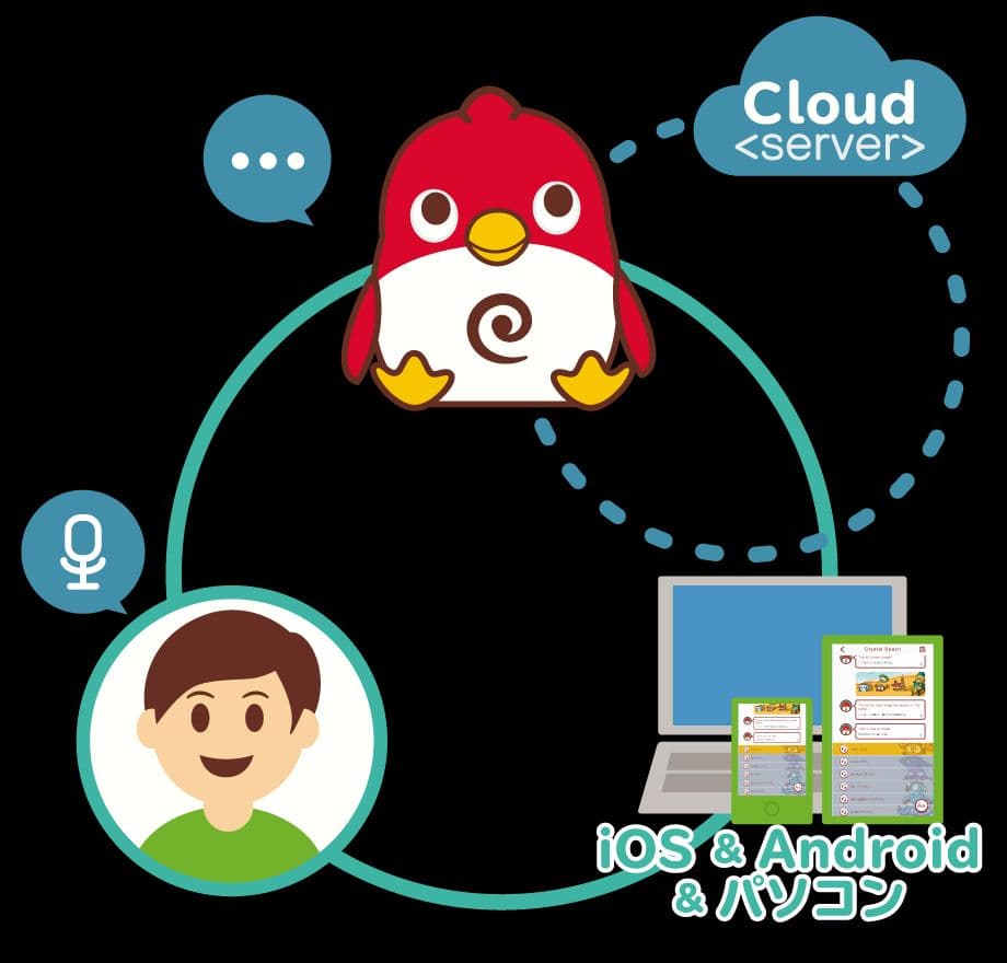 みんなのチャーピー先生　スタンダード　英会話ロボット　おうち英語　Wifi接続