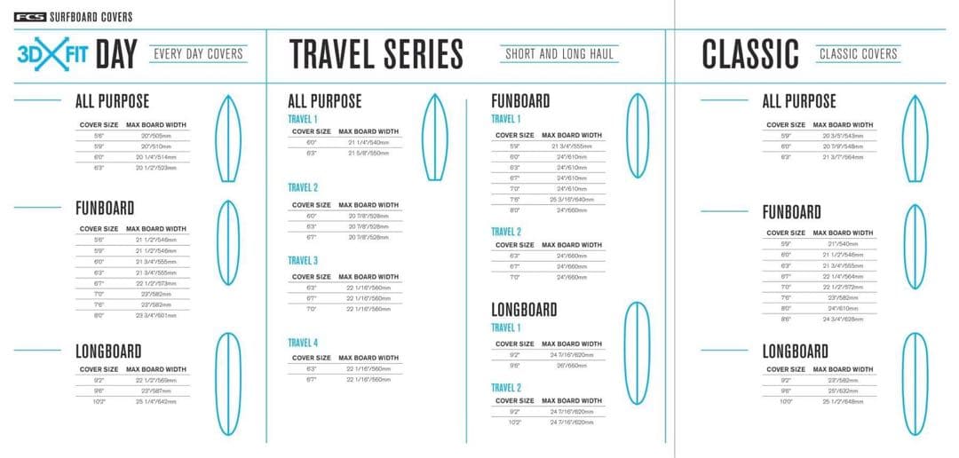 サーフィン・ボディボード FCS TRAVEL1 6.0 ALL PURPOSE 6'0\"(cm)