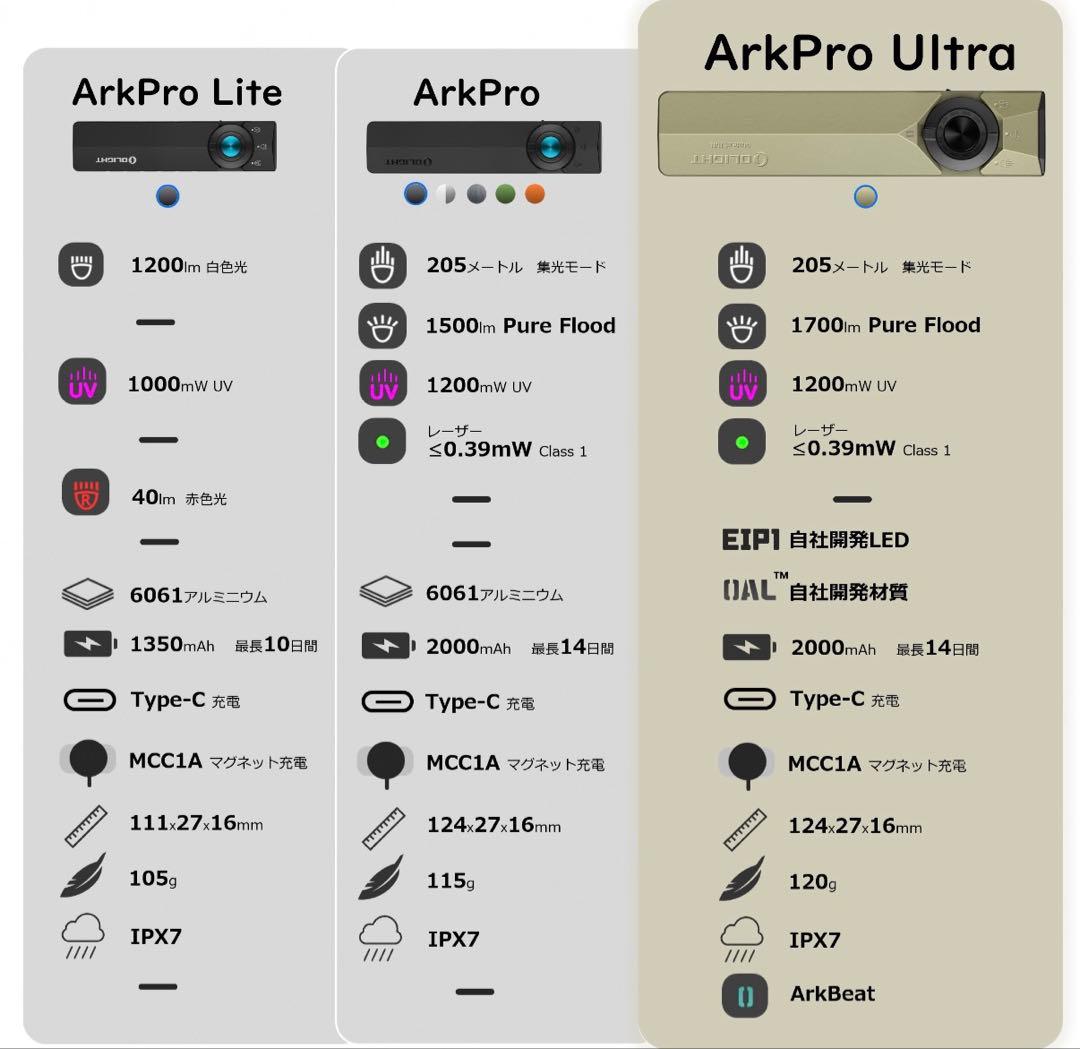 OLIGHT ArkPro Ultra ＋ 専用ホルスター