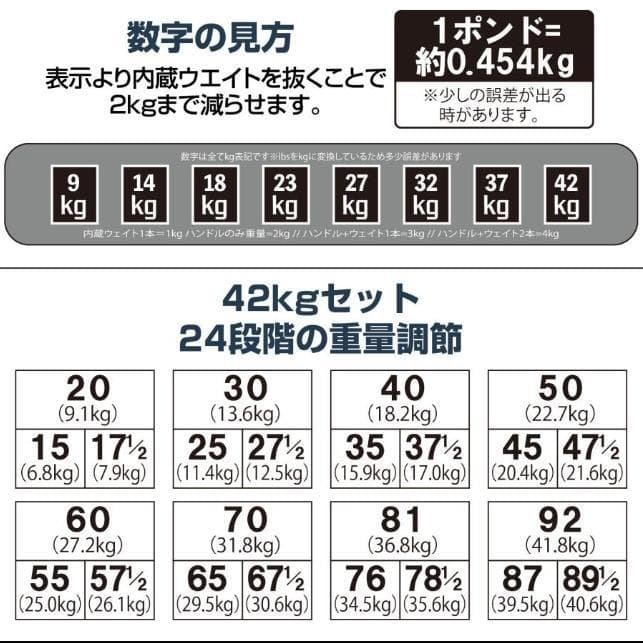 パワーブロック ダンベル 可変式 42kg 2個セット 24段階調節